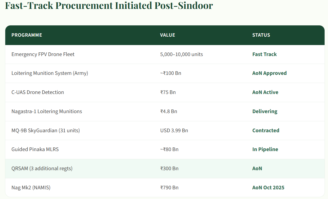 Decoding the Indian Aerospace & Defence Supercycle - Part  2