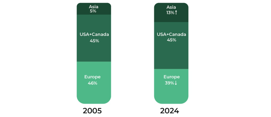 Decoding the Indian Aerospace & Defence Supercycle - Part 1