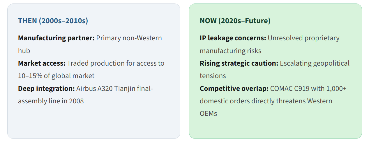 Decoding the Indian Aerospace & Defence Supercycle - Part 1