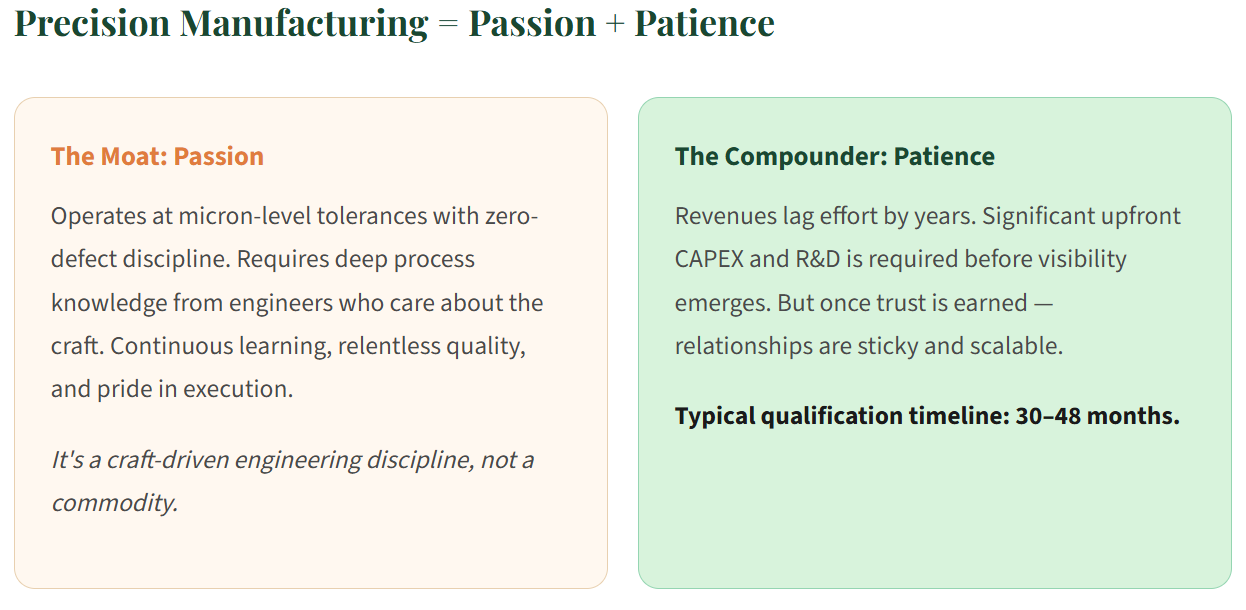 Decoding the Indian Aerospace & Defence Supercycle - Part 1