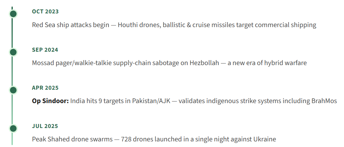 Decoding the Indian Aerospace & Defence Supercycle - Part  2