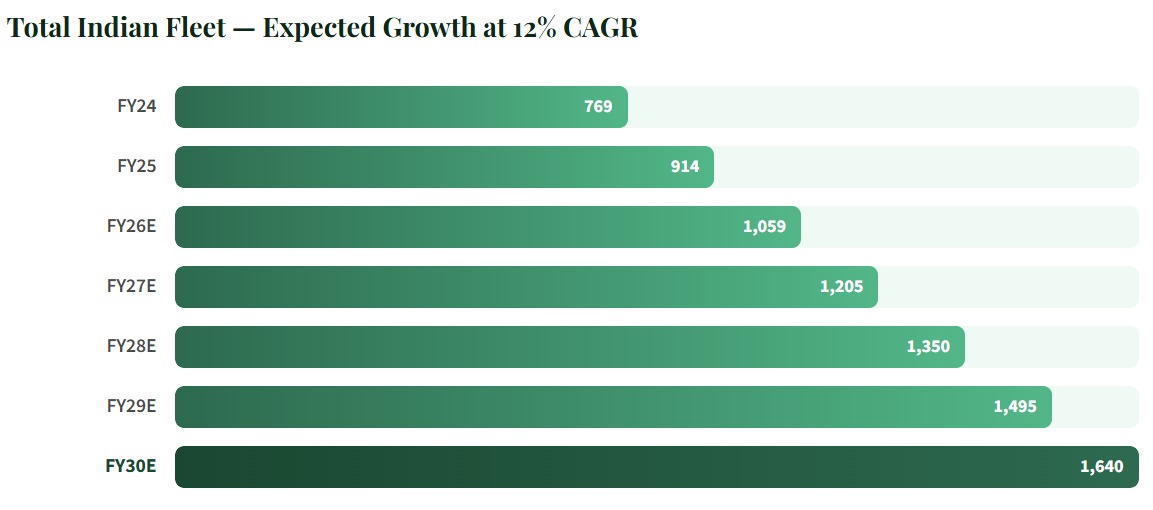 Decoding the Indian Aerospace & Defence Supercycle - Part 1
