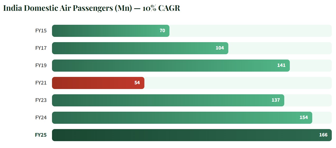 Decoding the Indian Aerospace & Defence Supercycle - Part 1