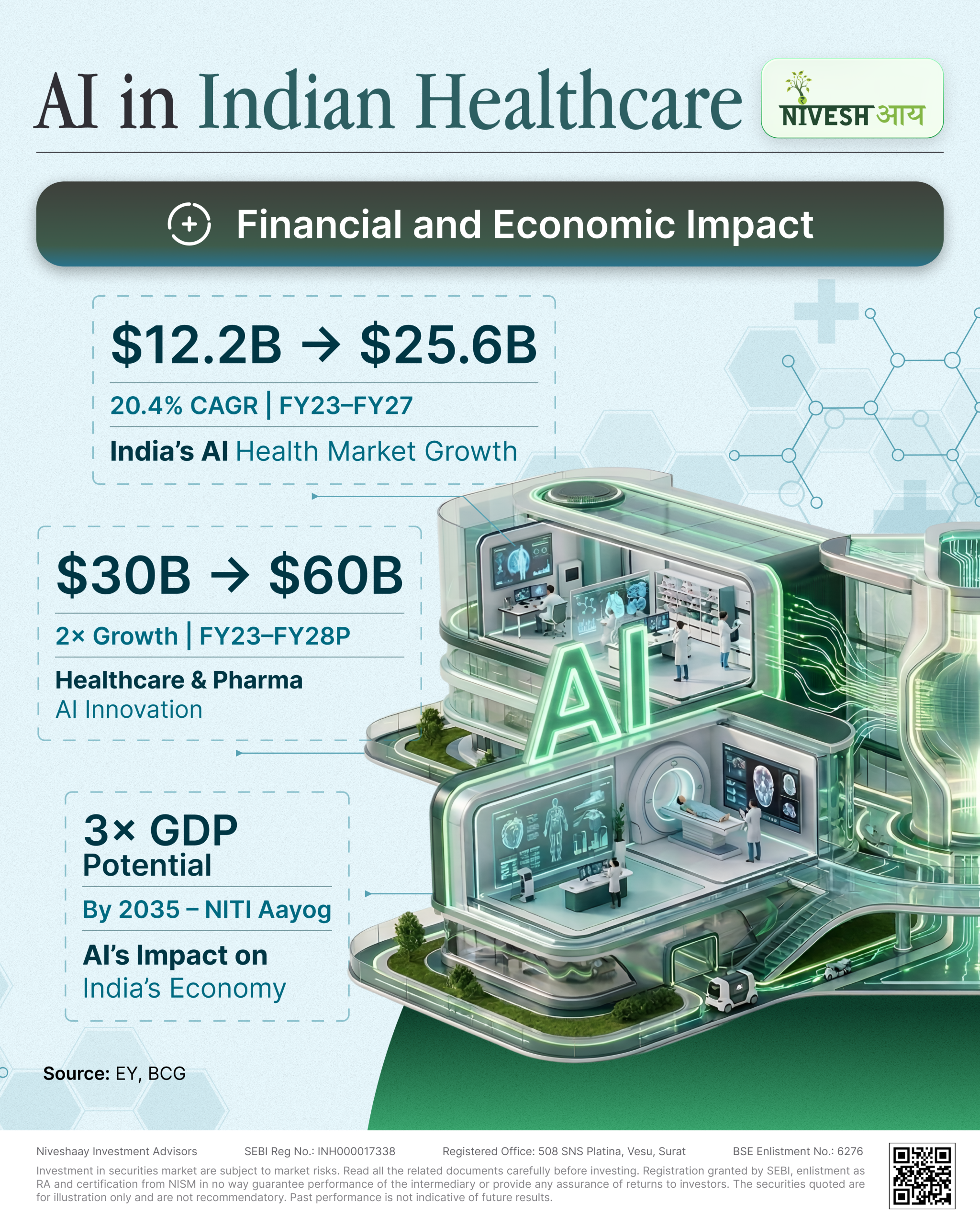 AI in Indian Healthcare - Infographics - Niveshaay - 