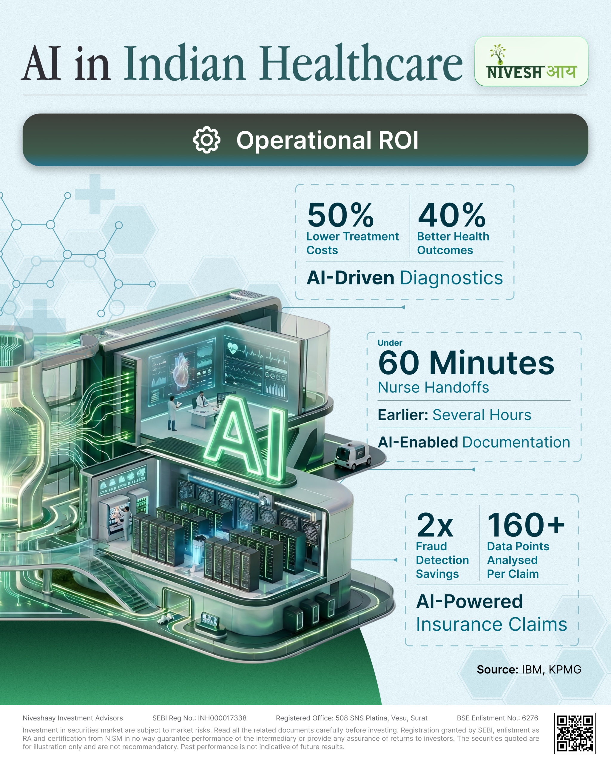 AI in Indian Healthcare
