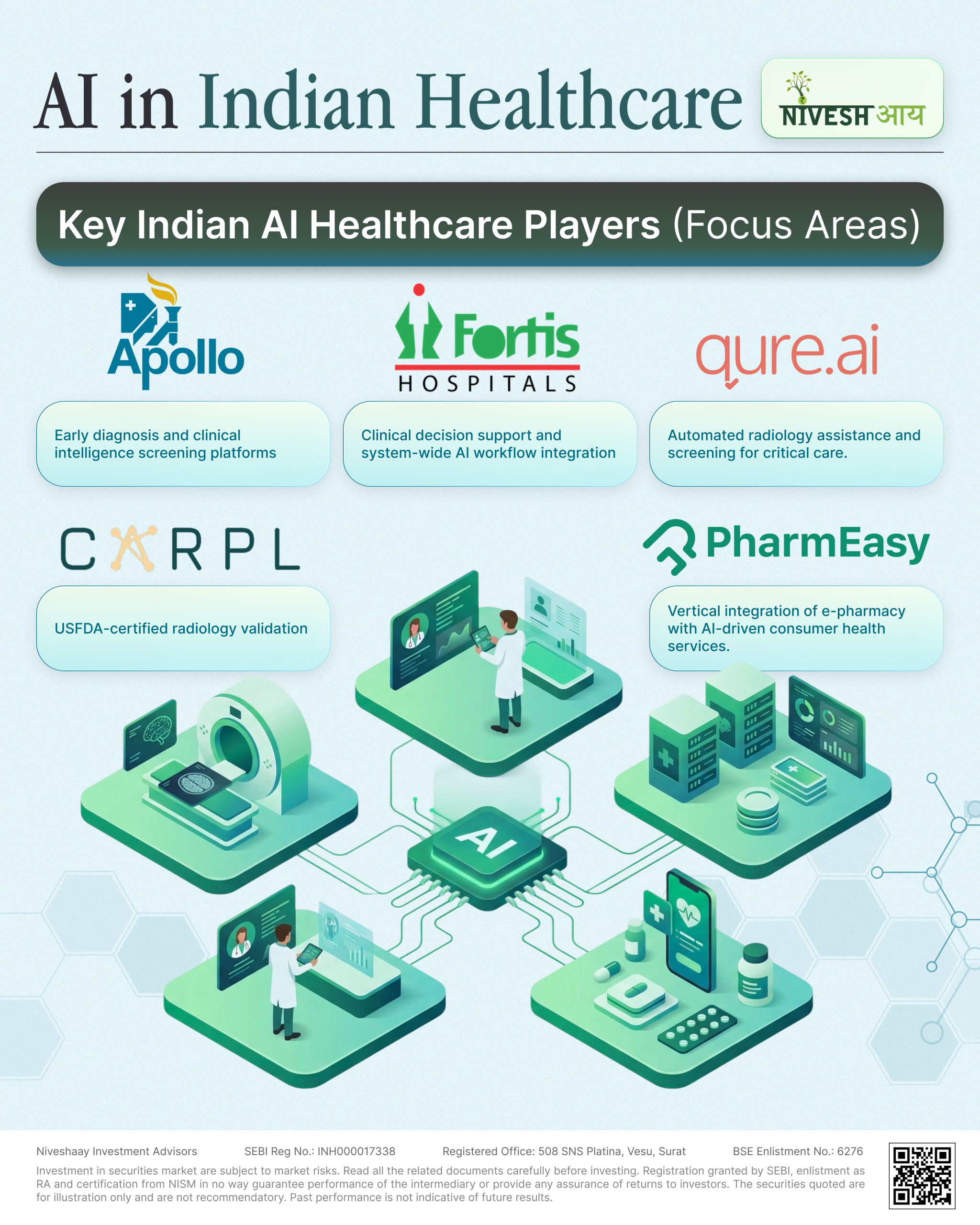 AI in Indian Healthcare