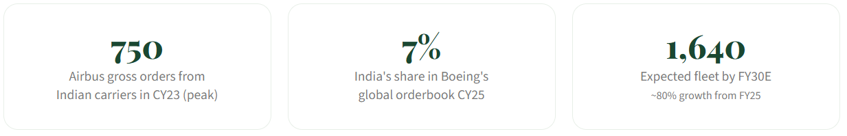 Decoding the Indian Aerospace & Defence Supercycle - Part 1