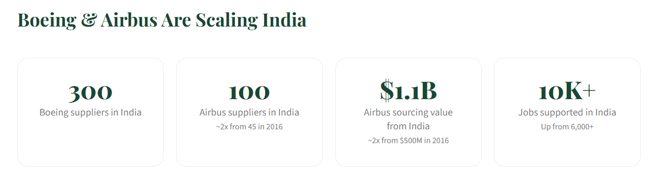 Decoding the Indian Aerospace & Defence Supercycle - Part 1