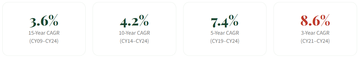 Decoding the Indian Aerospace & Defence Supercycle - Part  2