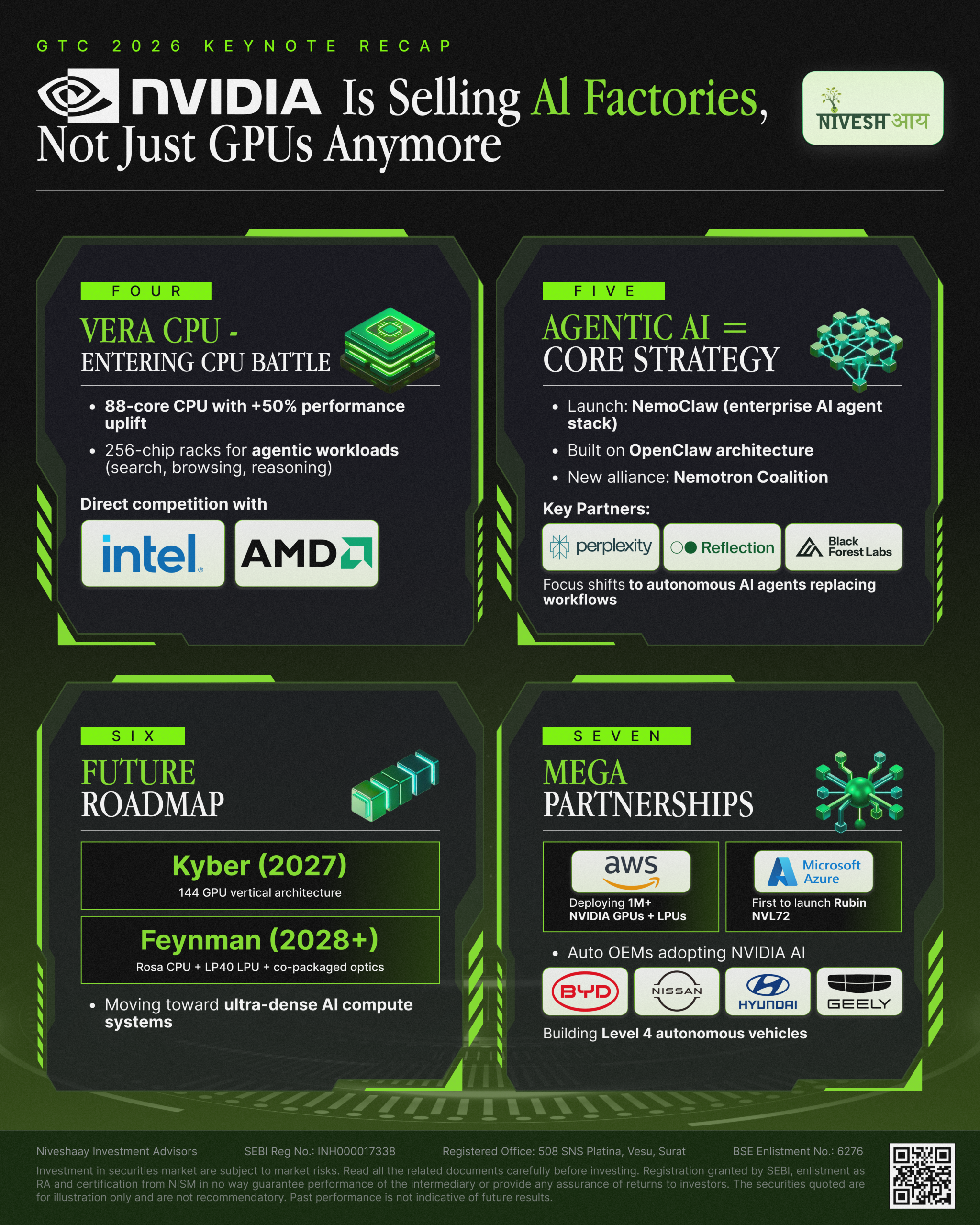 NVIDIA GTC 2026: From GPU Maker to AI Infrastructure Giant