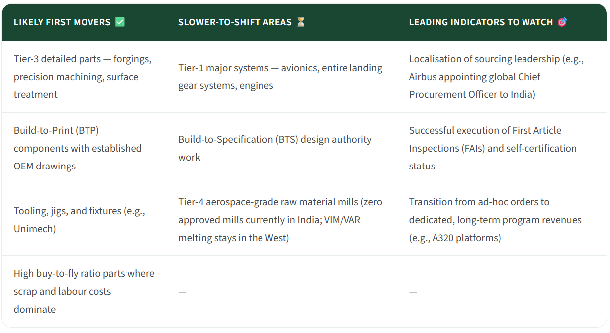 Decoding the Indian Aerospace & Defence Supercycle - Part 1