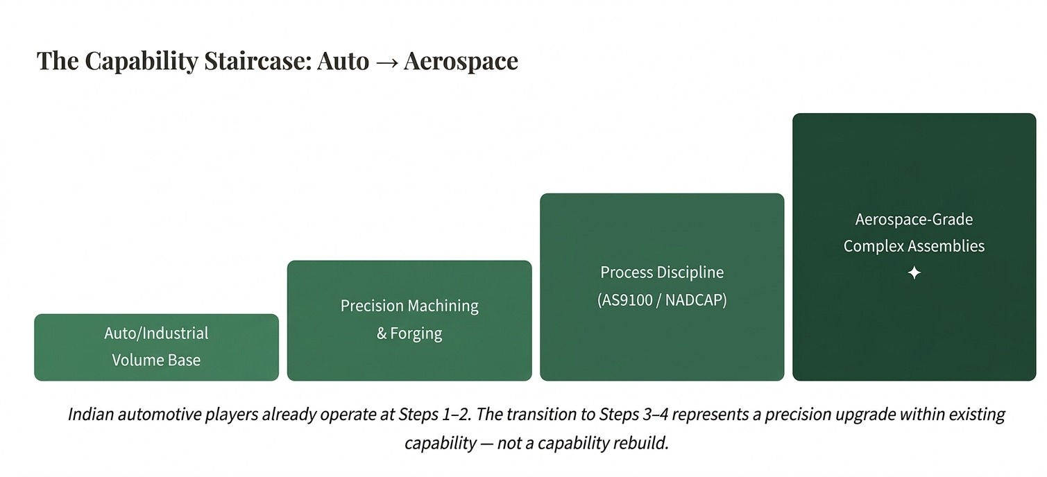 Decoding the Indian Aerospace & Defence Supercycle - Part 1