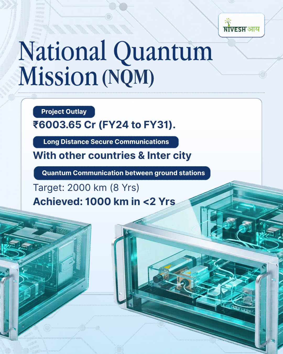 Technology in Indian Defence & its Innovation
