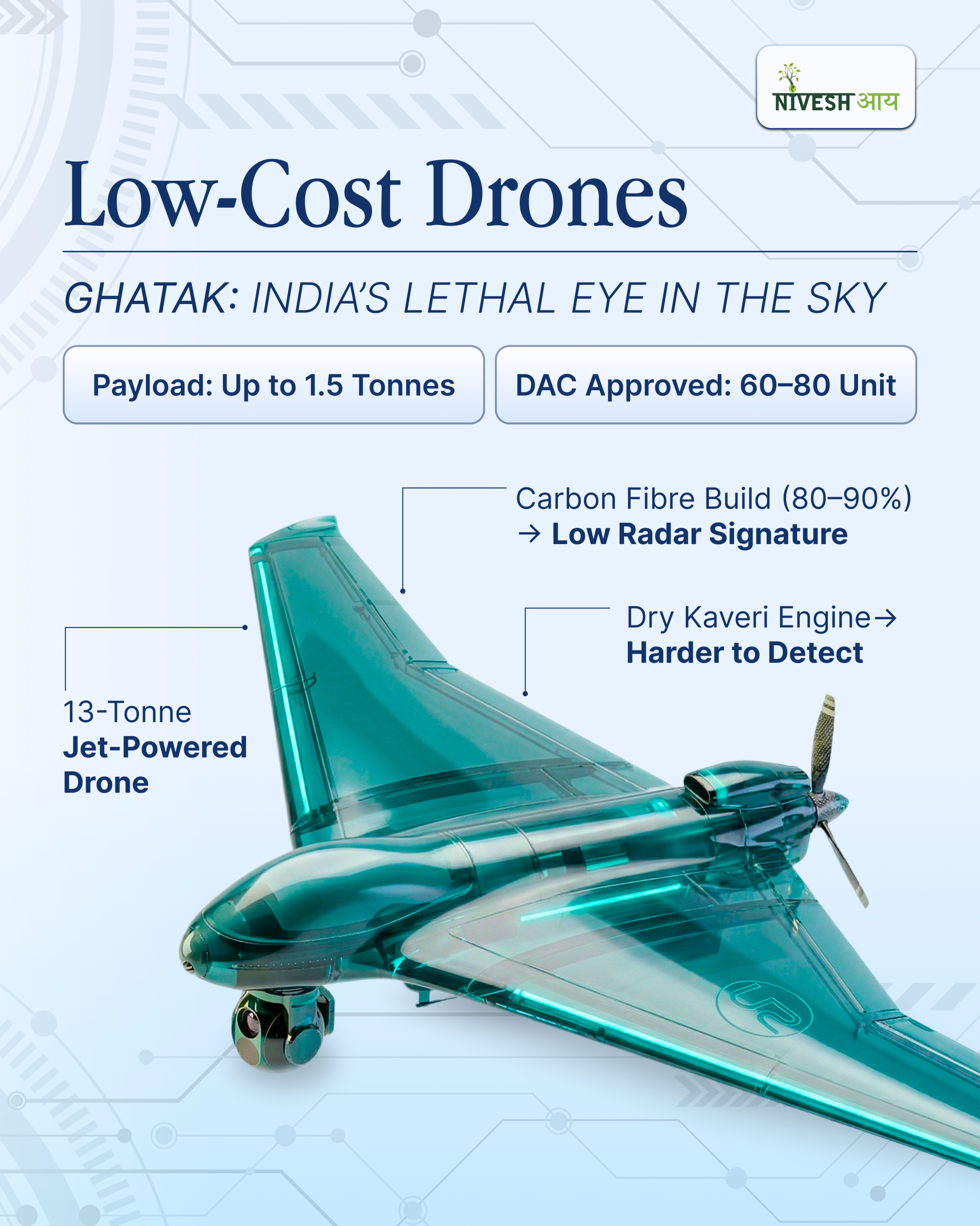 Technology in Indian Defence & its Innovation - Infographics - Niveshaay - 