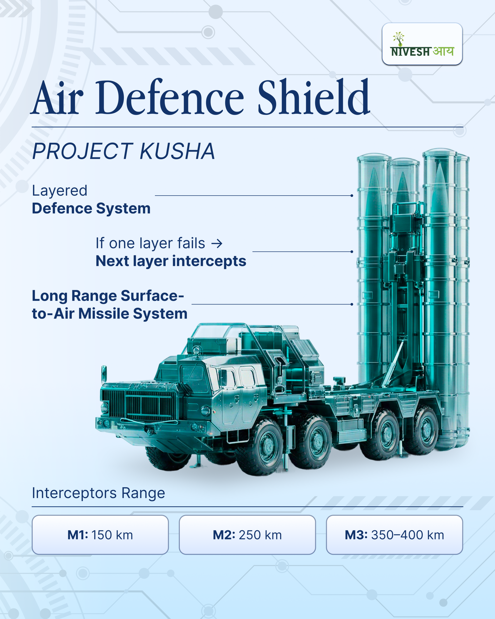 Technology in Indian Defence & its Innovation