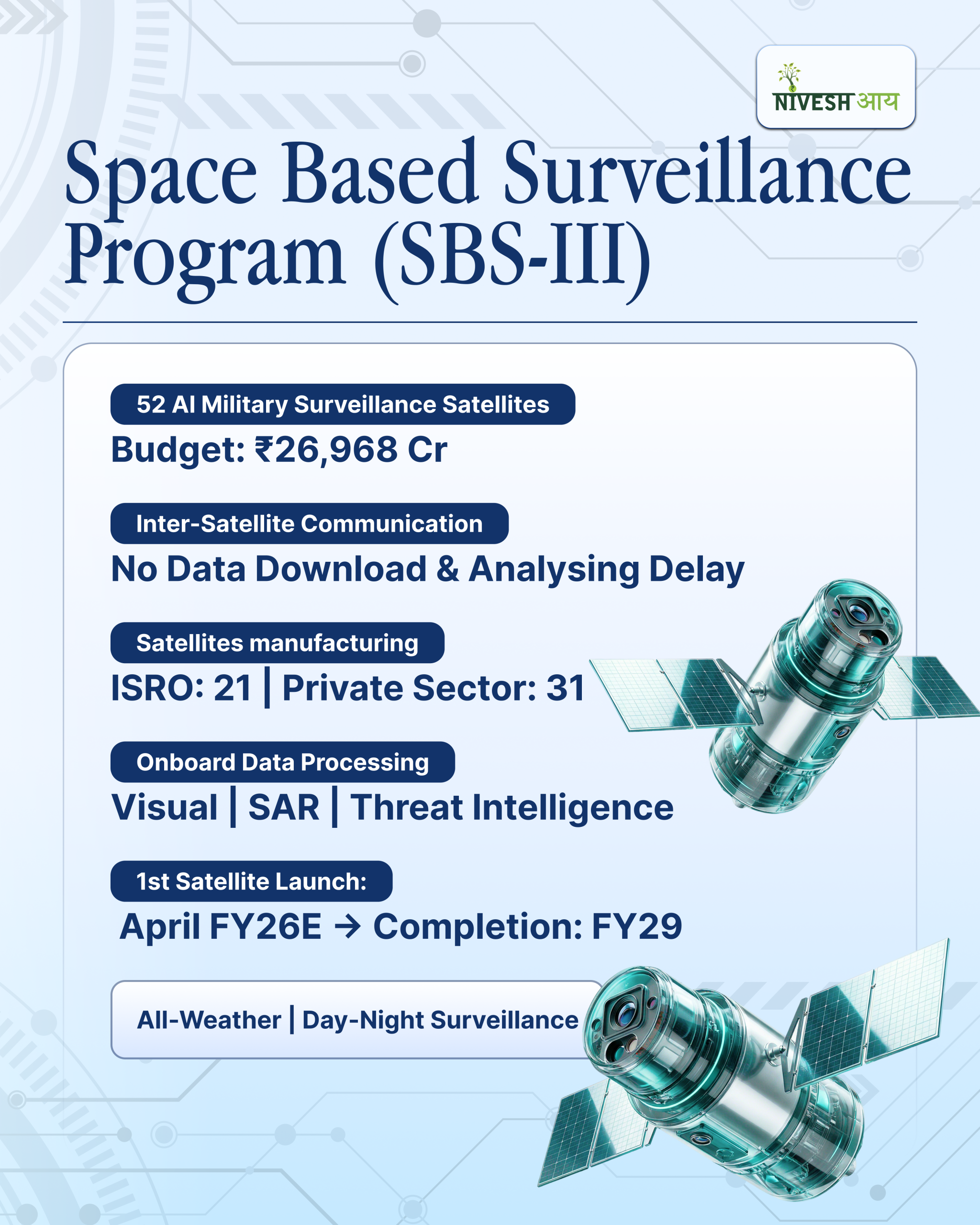 Technology in Indian Defence & its Innovation