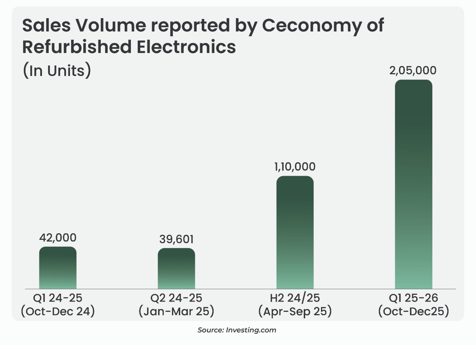 AI Chip Shortage 2026: How DRAM Crisis Is Driving Refurbished Electronics Growth in India