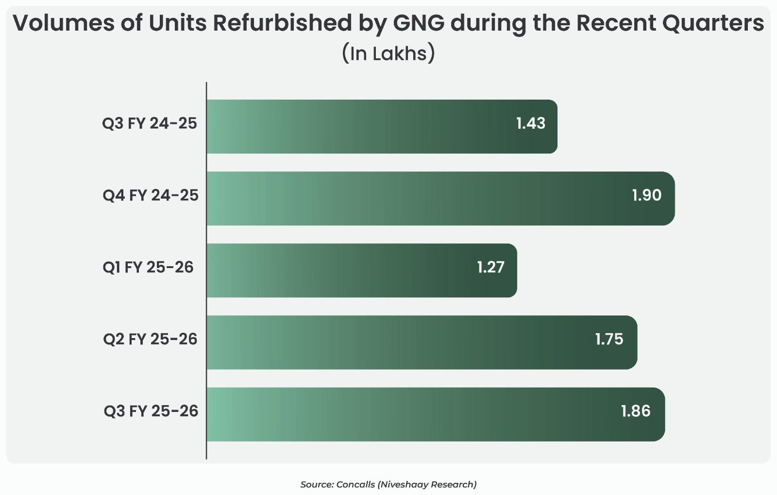 AI Chip Shortage 2026: How DRAM Crisis Is Driving Refurbished Electronics Growth in India