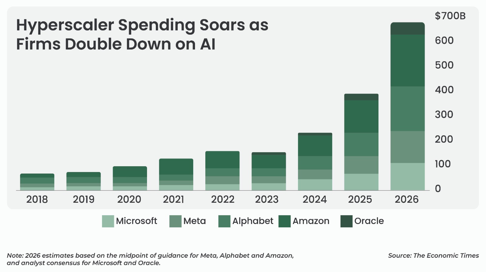 AI Chip Shortage 2026: How DRAM Crisis Is Driving Refurbished Electronics Growth in India