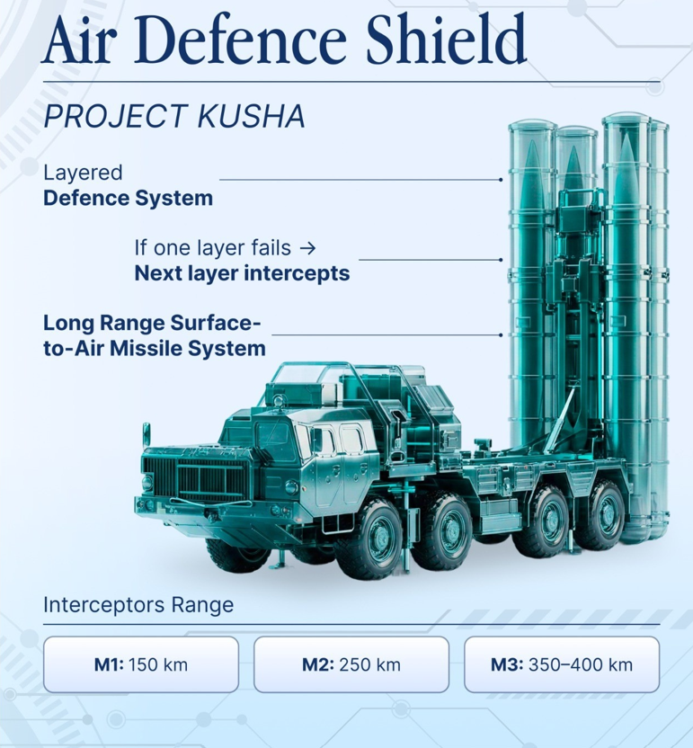 India Defence Technology: Sovereignty In The Making 