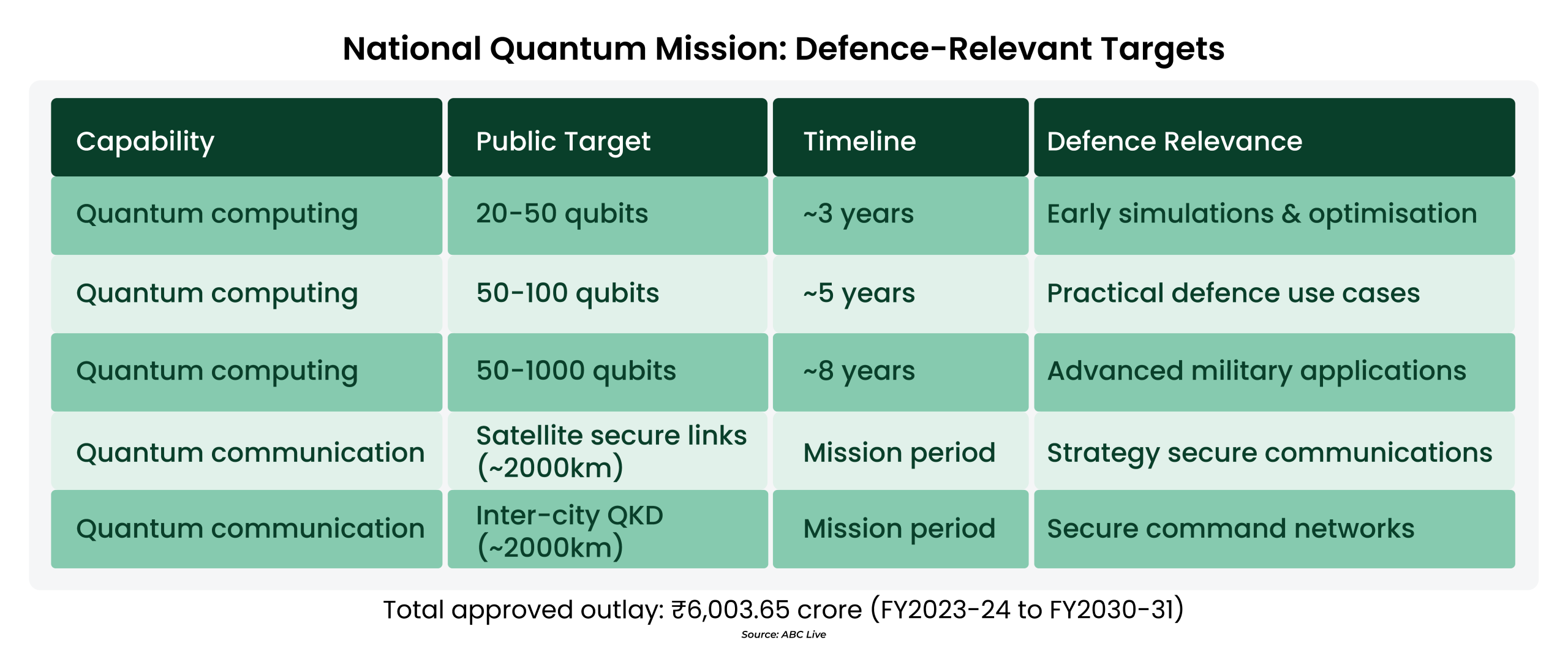 India Defence Technology: Sovereignty In The Making 