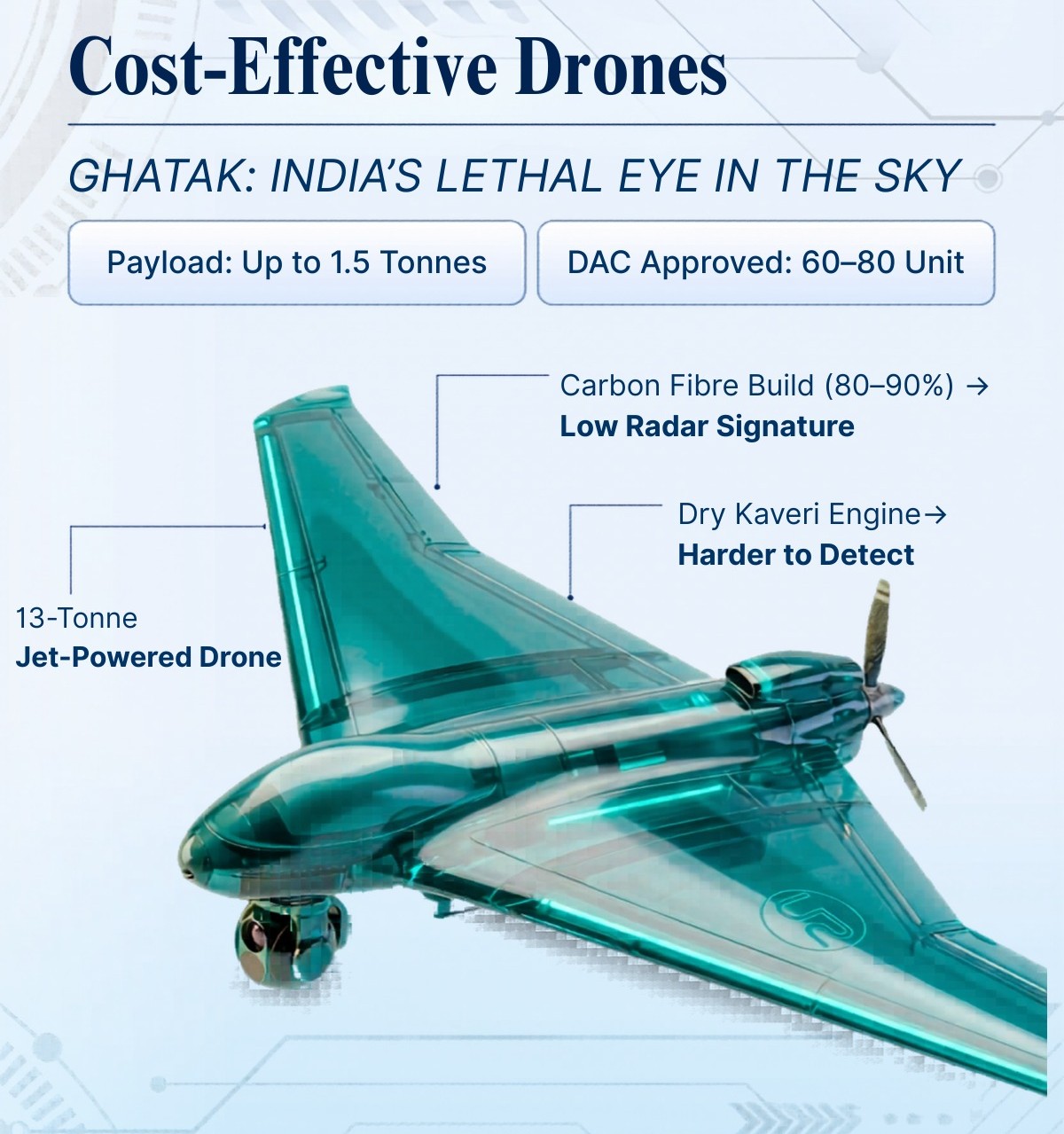 India Defence Technology: Sovereignty In The Making 