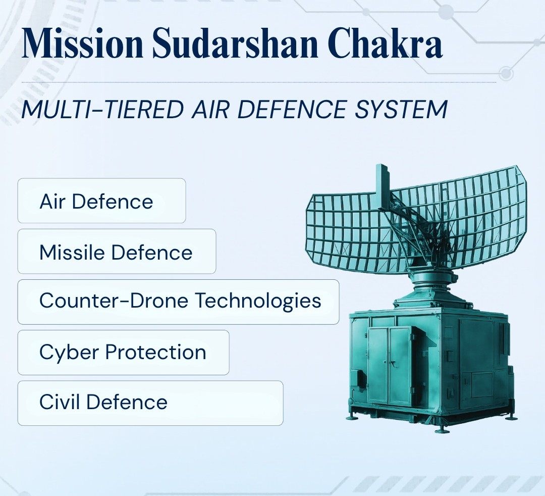 India Defence Technology: Sovereignty In The Making 