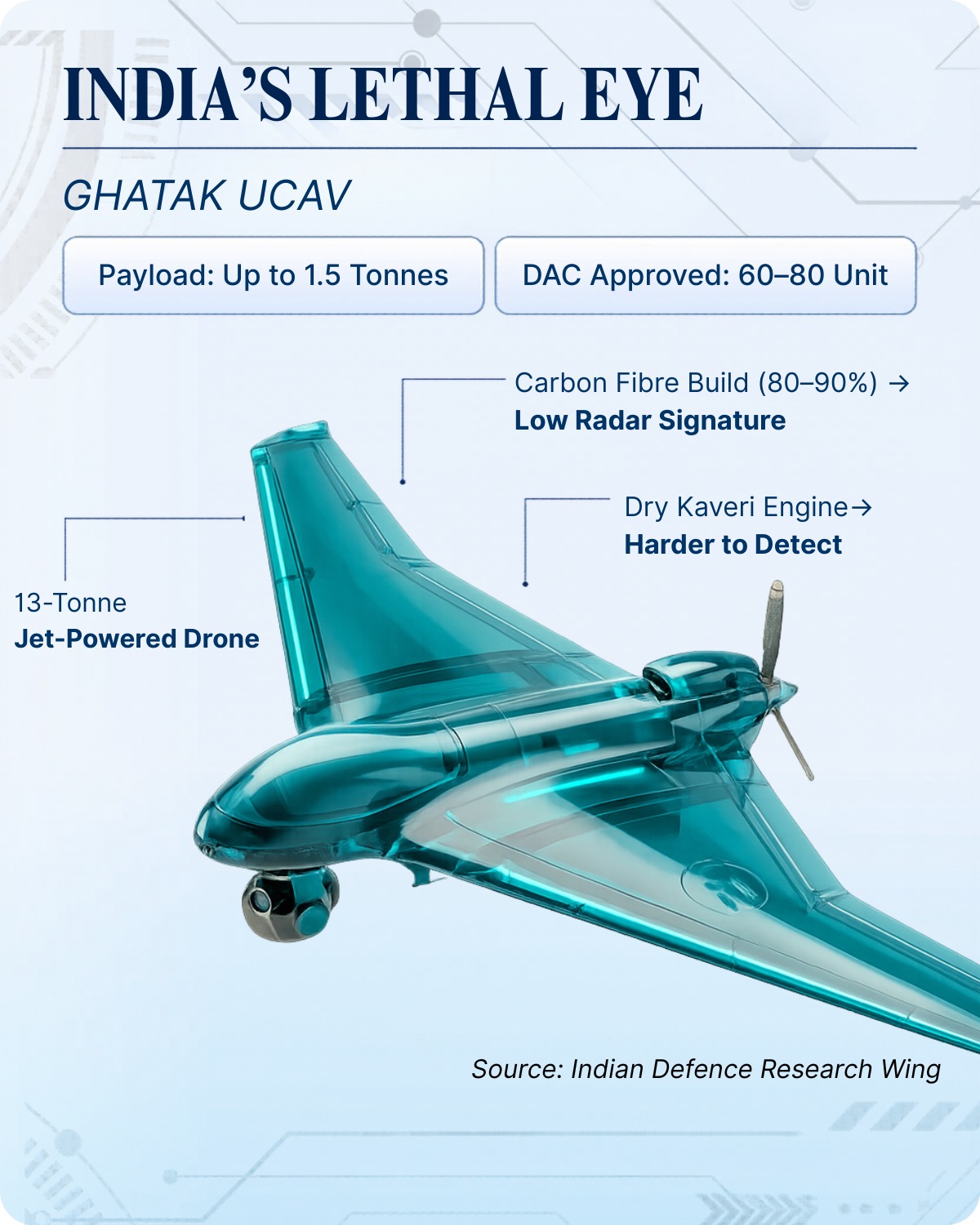 India Defence Technology: Sovereignty in the Making