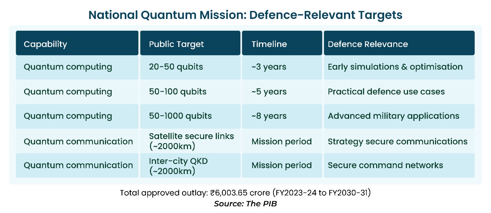 India Defence Technology: Sovereignty in the Making
