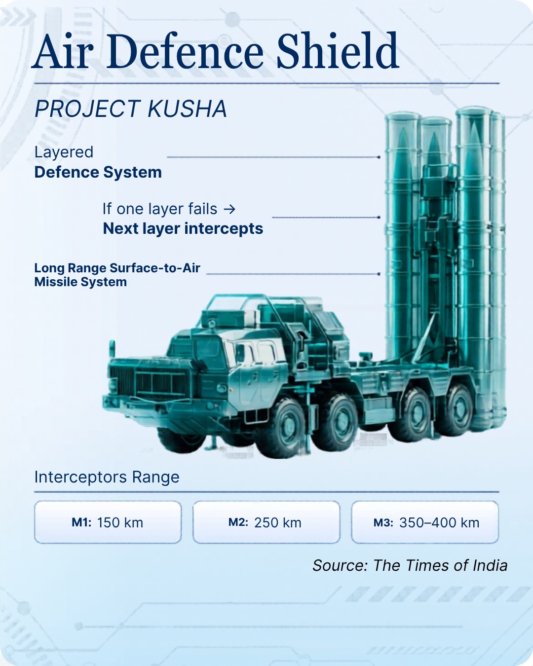 India Defence Technology: Sovereignty in the Making