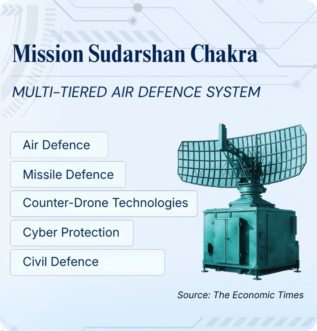 India Defence Technology: Sovereignty in the Making