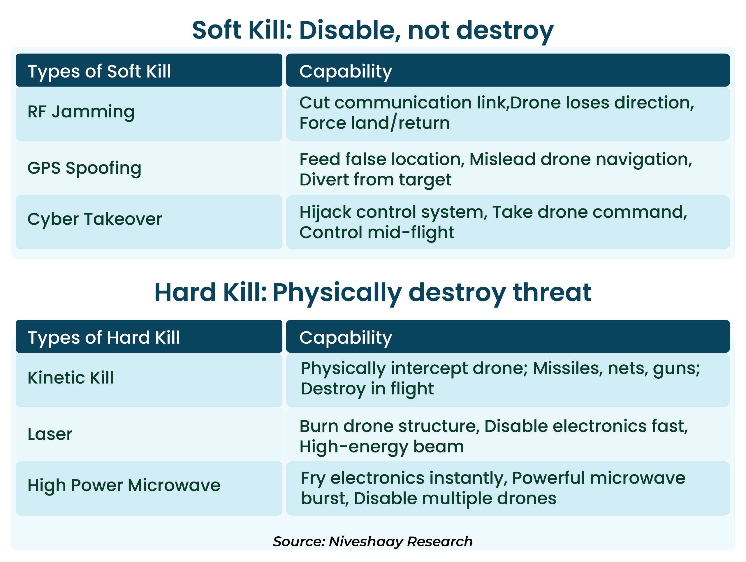 India Defence Technology: Sovereignty in the Making