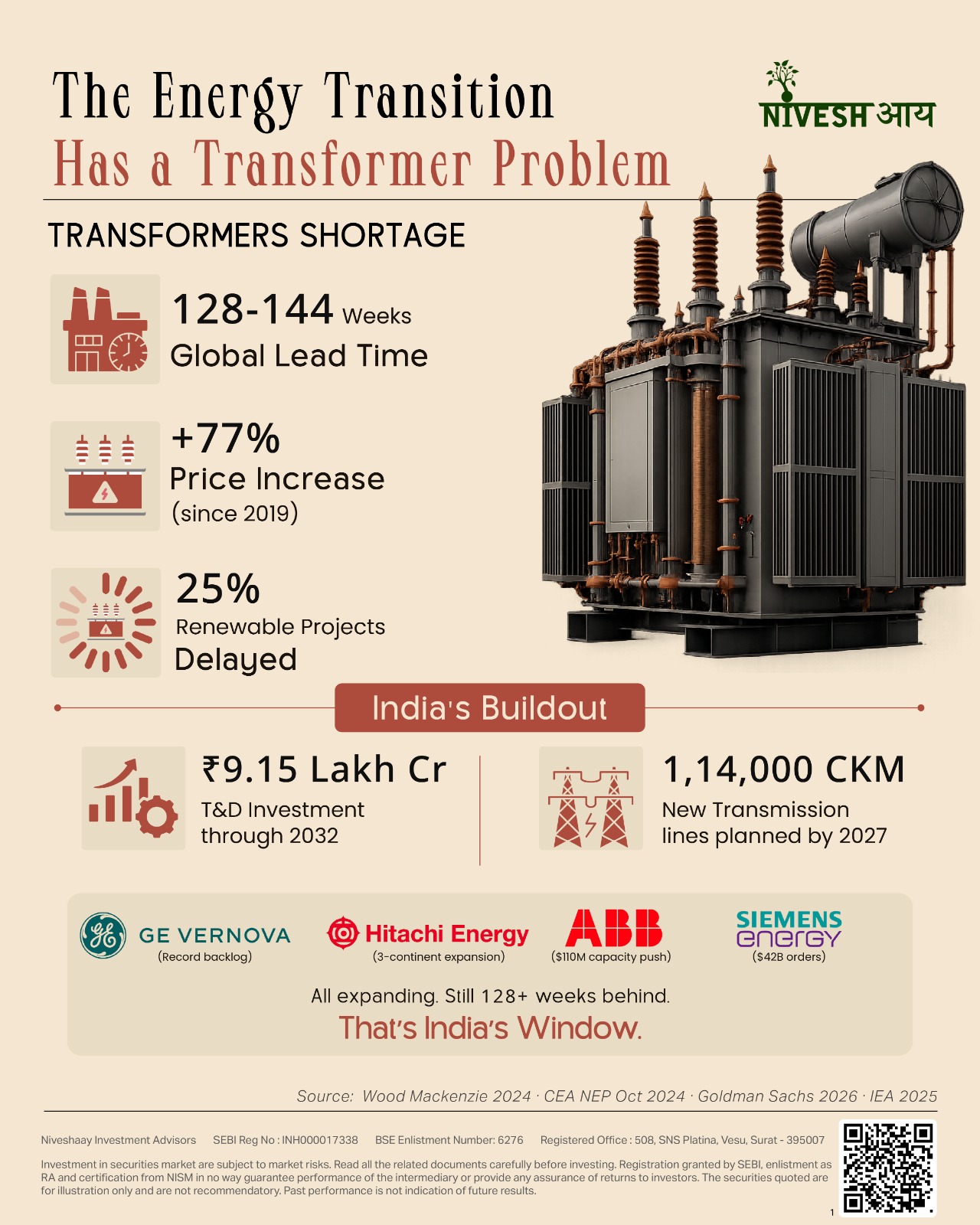 Green Energy 2.0: How India Got Inside Every Layer - Infographics - Niveshaay - 