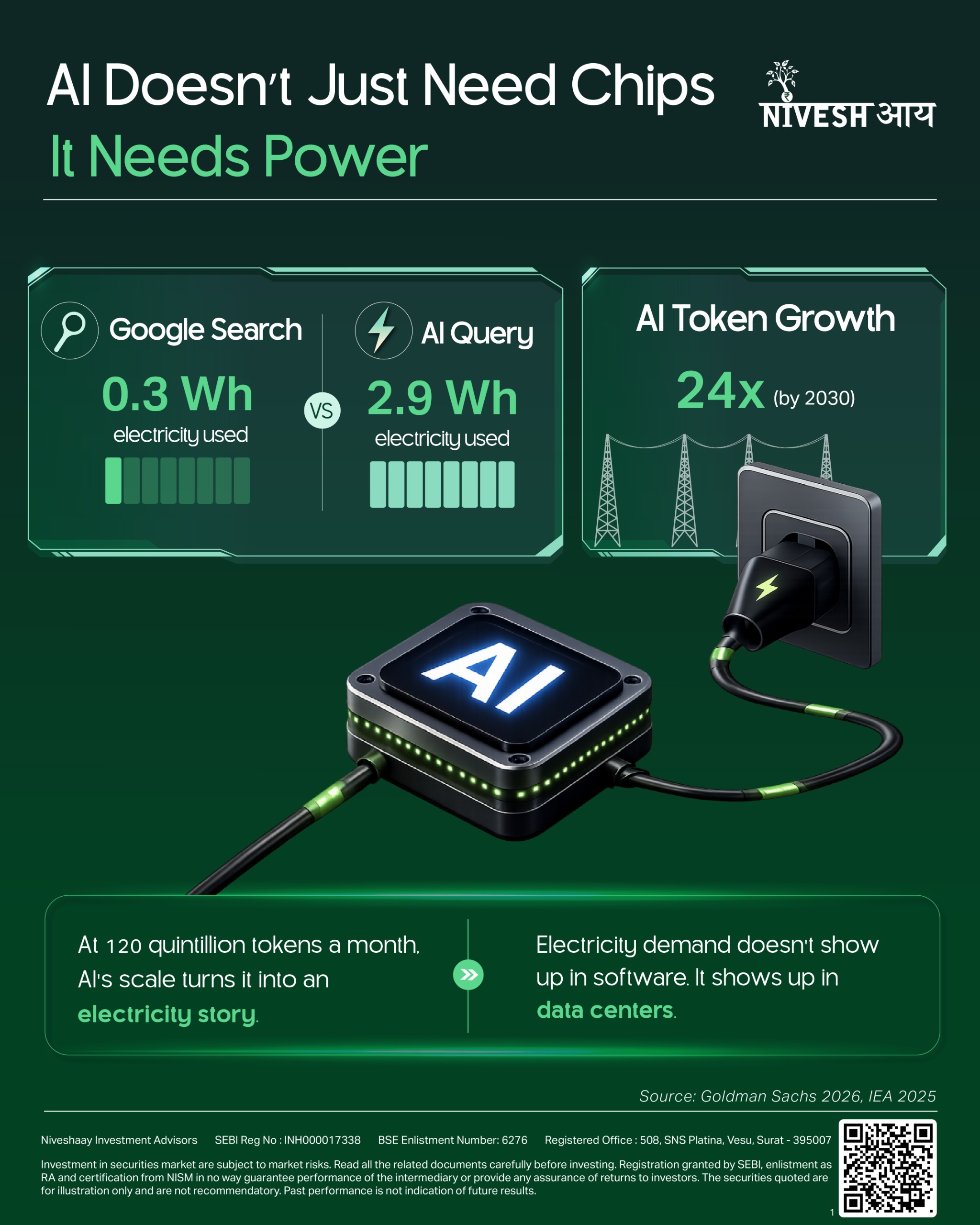 Green Energy 2.0 - The Power Behind the AI Race