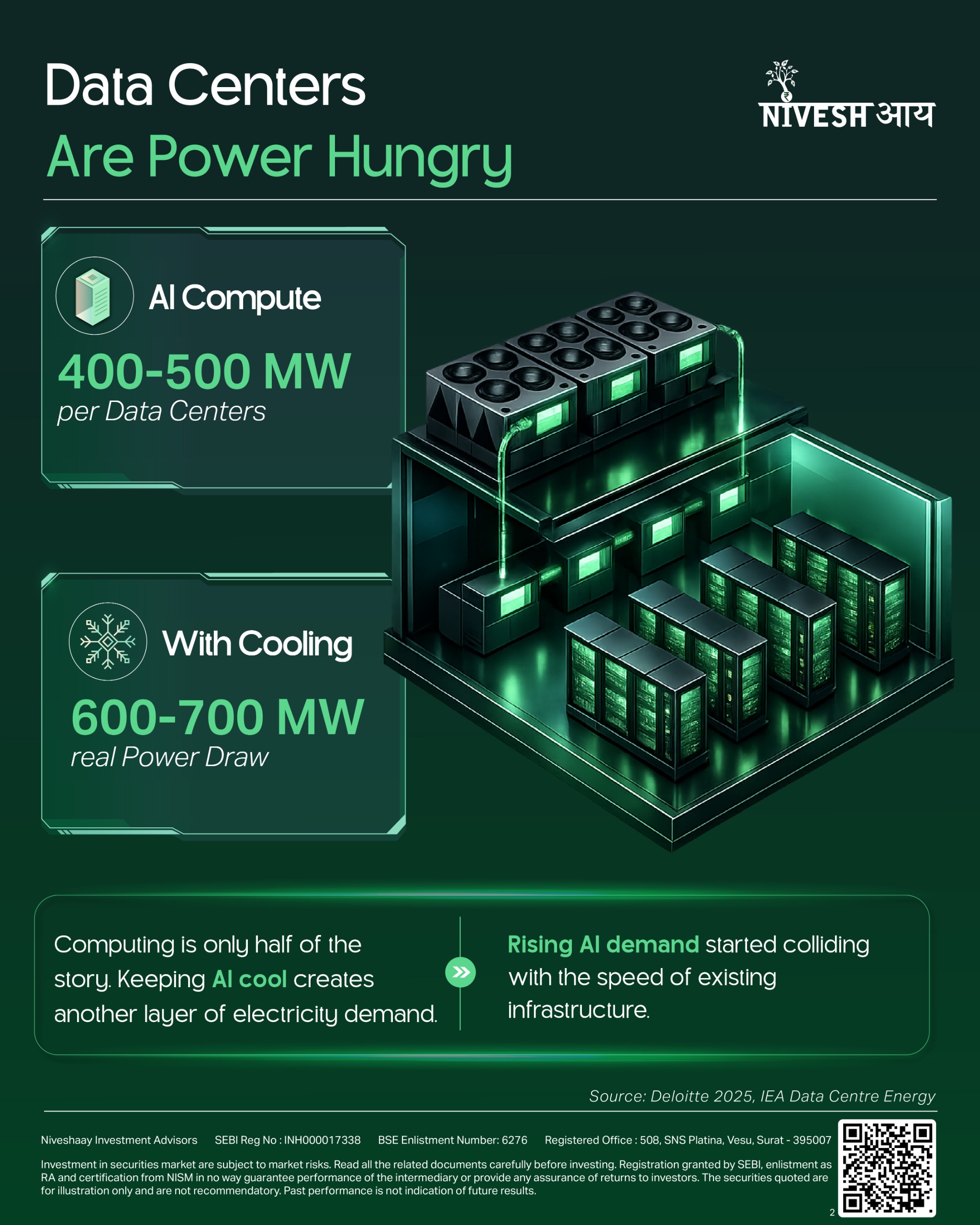 Green Energy 2.0 - The Power Behind the AI Race