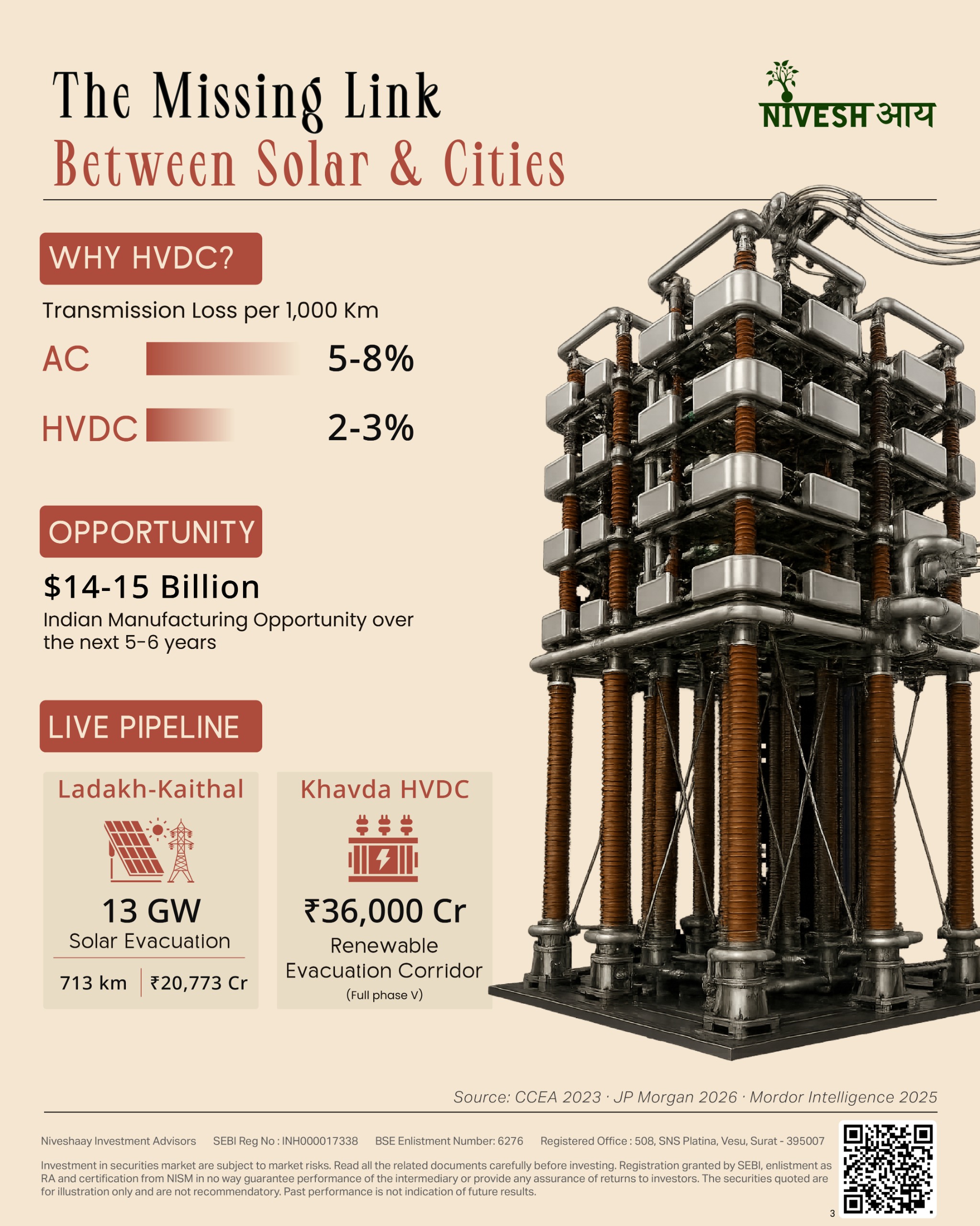 Green Energy 2.0: How India Got Inside Every Layer
