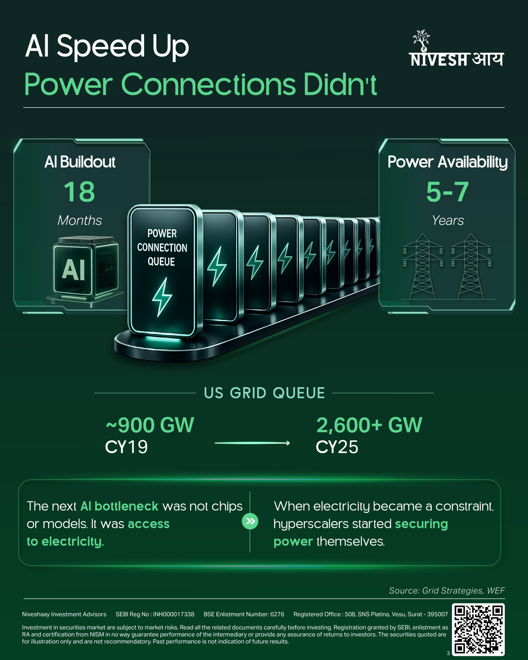 Green Energy 2.0 - The Power Behind the AI Race