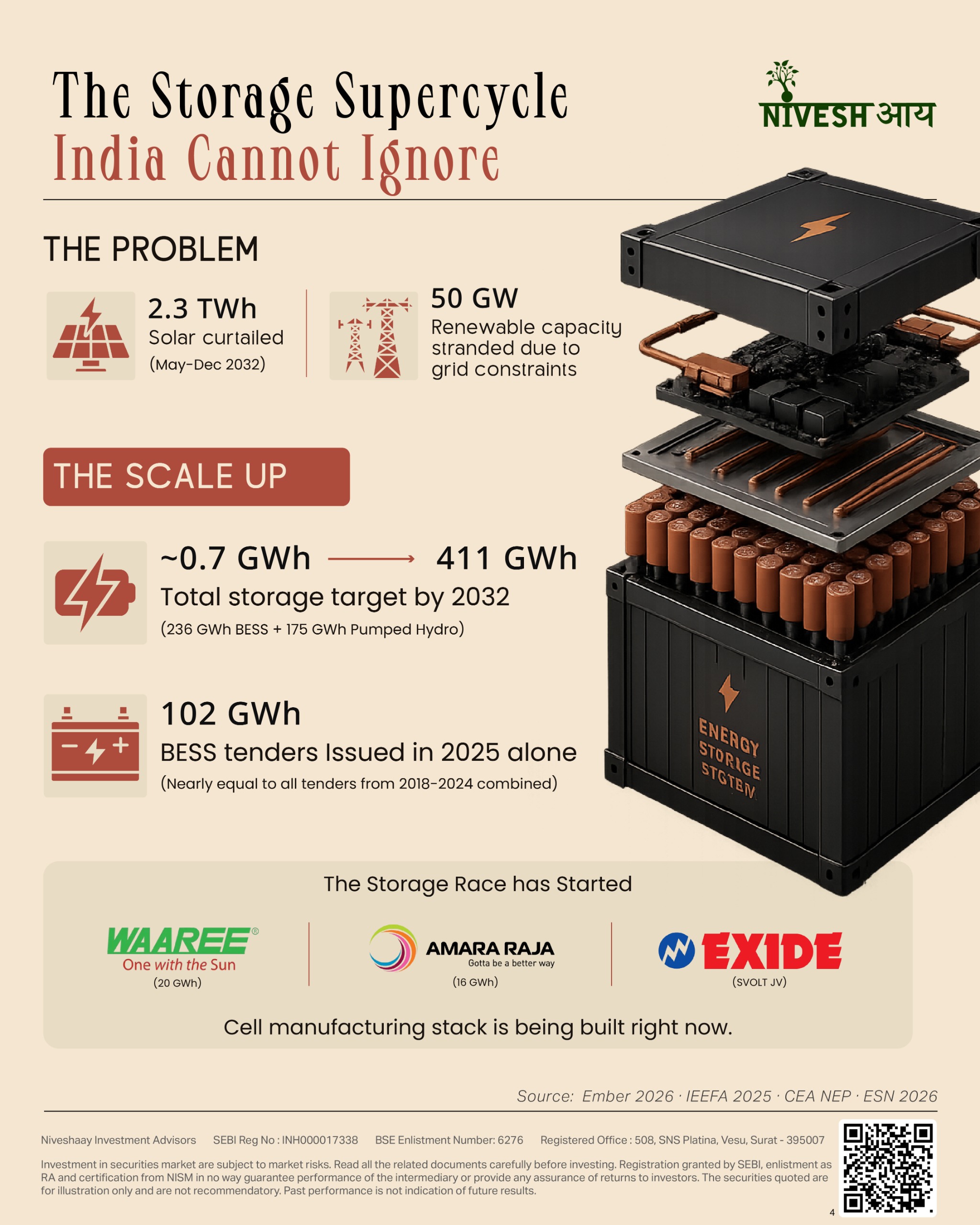 Green Energy 2.0: How India Got Inside Every Layer