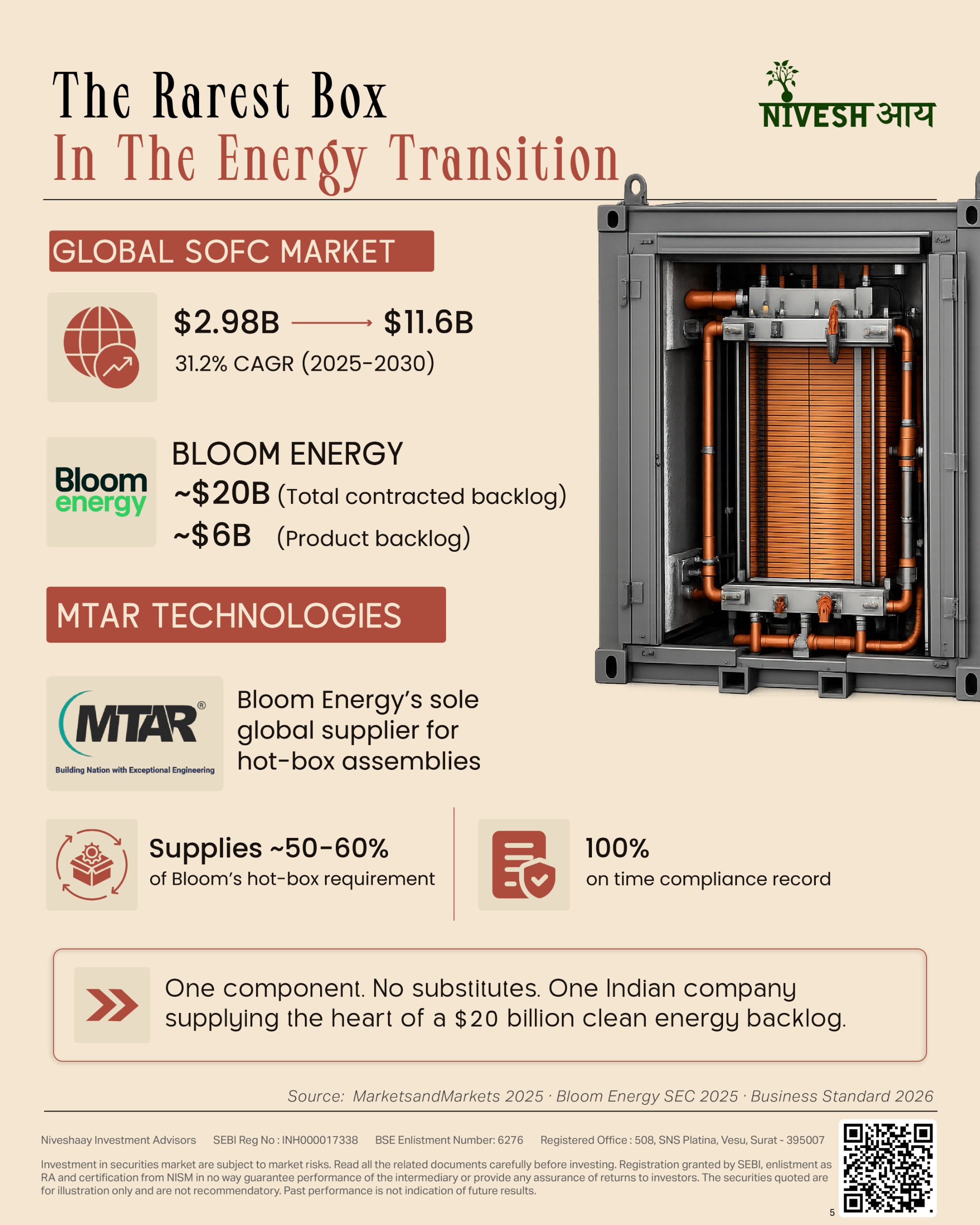 Green Energy 2.0: How India Got Inside Every Layer