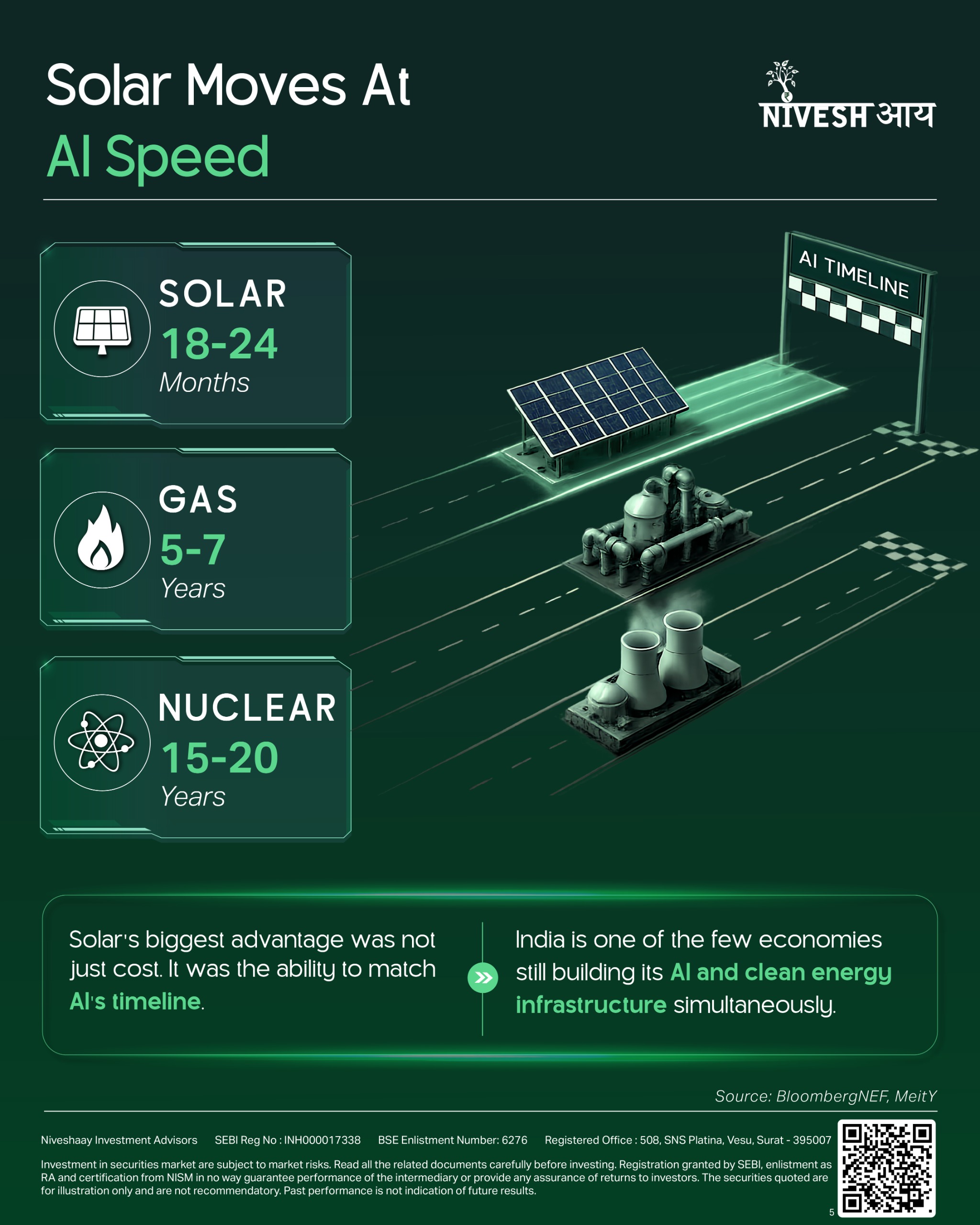 Green Energy 2.0 - The Power Behind the AI Race
