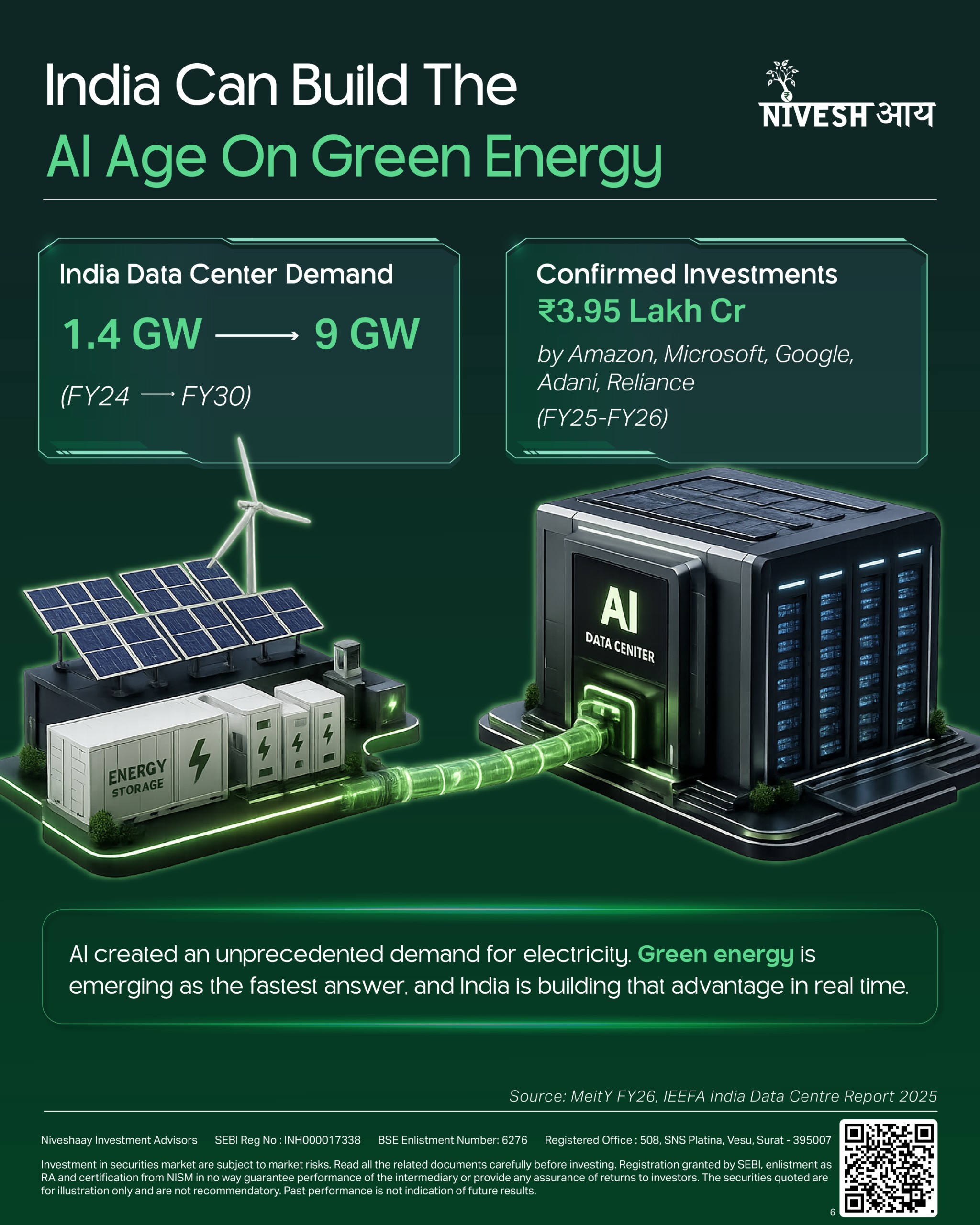 Green Energy 2.0 - The Power Behind the AI Race