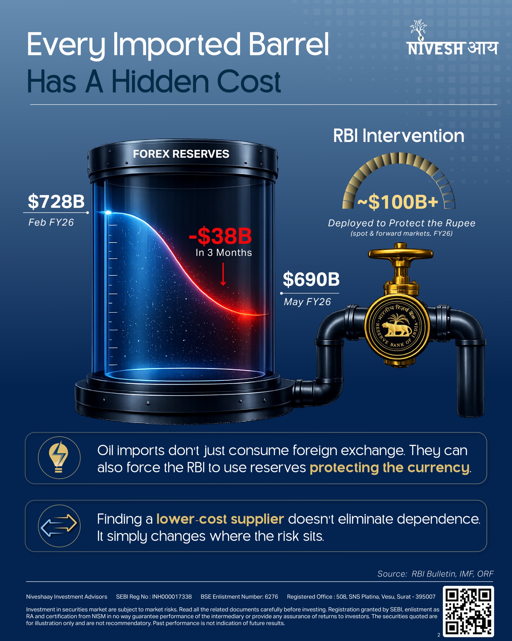 From Oil Dependence to India's Green energy Independence