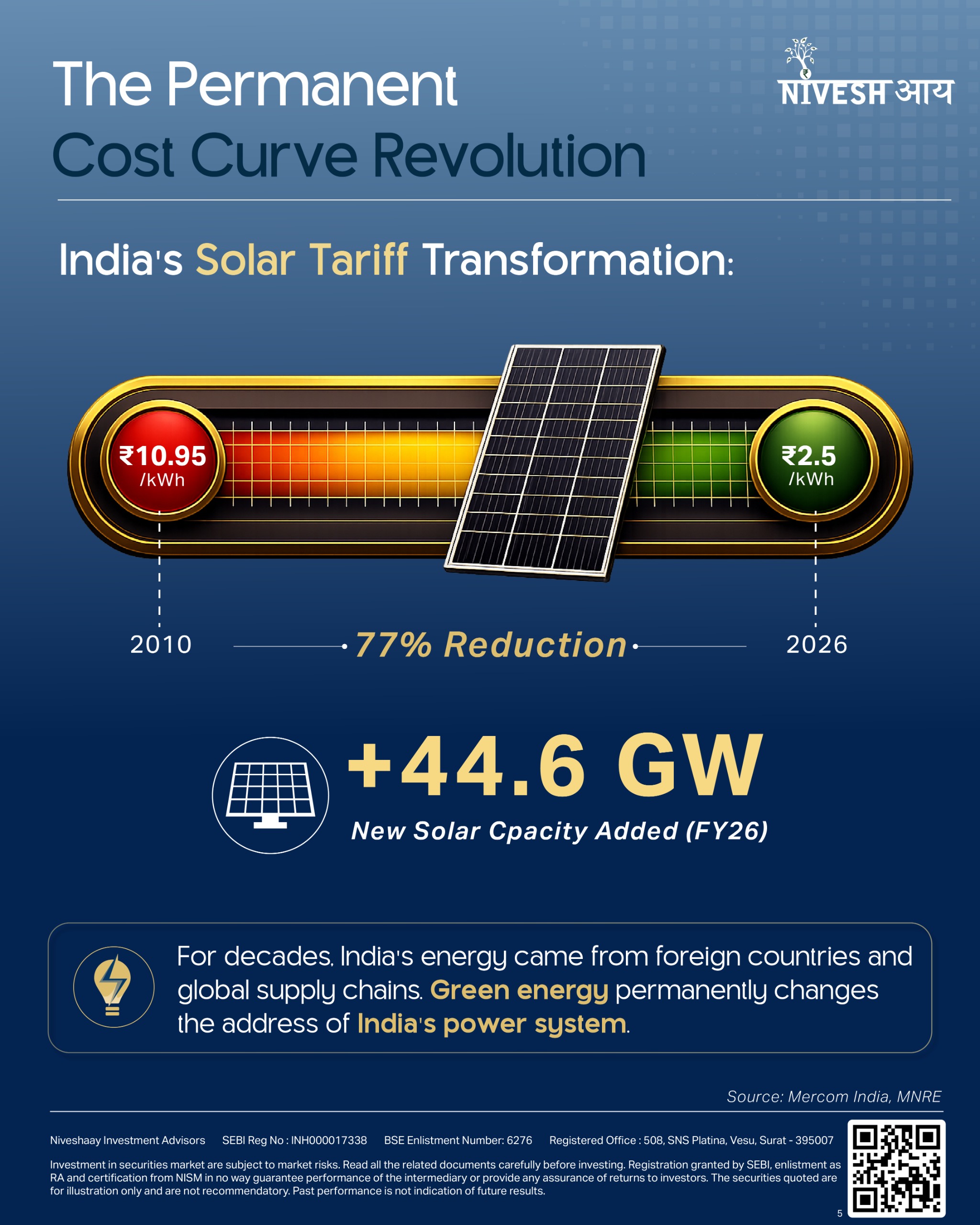 From Oil Dependence to India's Green energy Independence