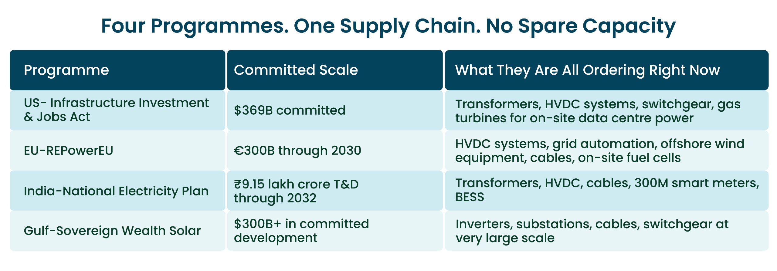The Bottleneck Nobody Talks About in the Energy Transition