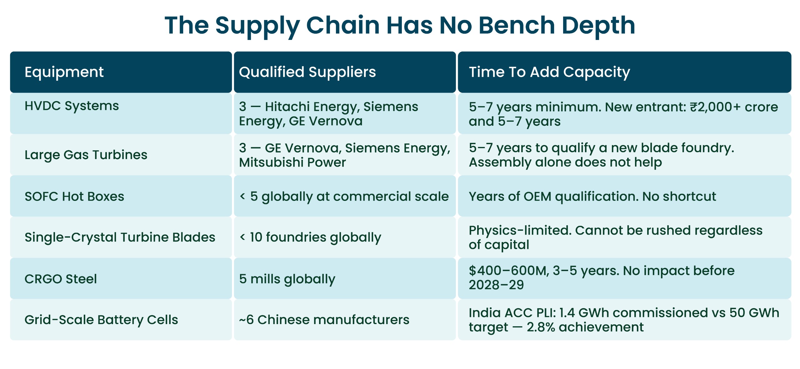 The Bottleneck Nobody Talks About in the Energy Transition