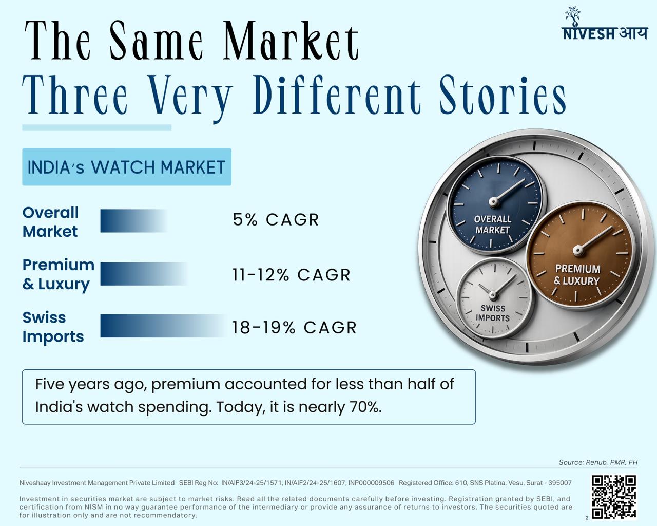 India's Watch Market: 3Layers, 3Different Speed