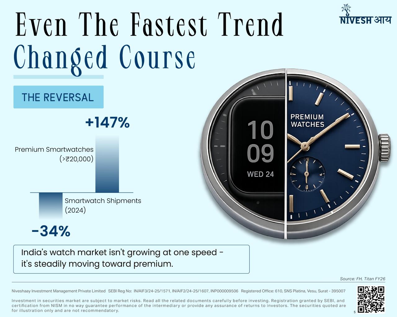 India's Watch Market: 3Layers, 3Different Speed