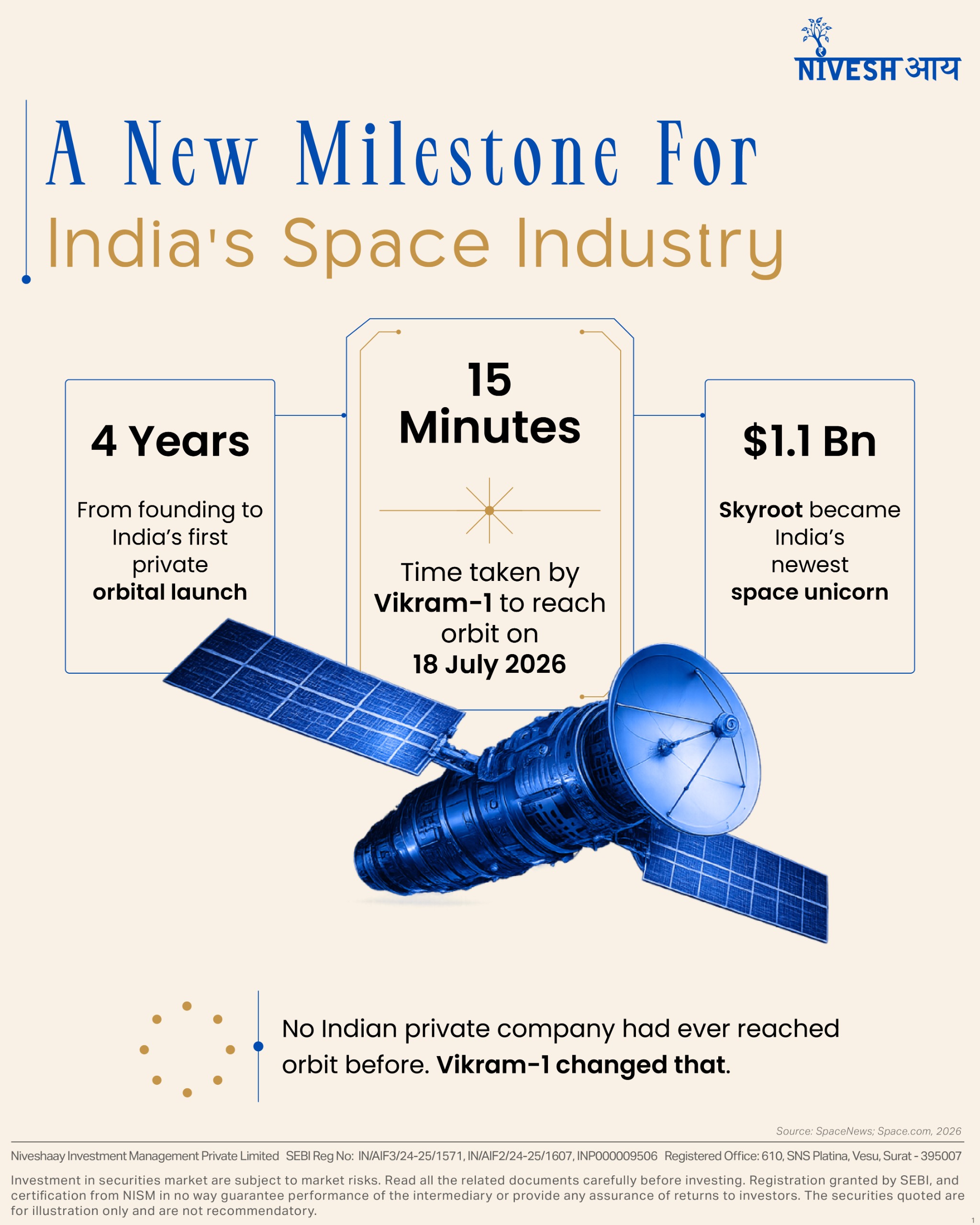 India's Private Space Industry: The Investment Opportunity Beyond Vikram-1 - Infographics - Niveshaay - 