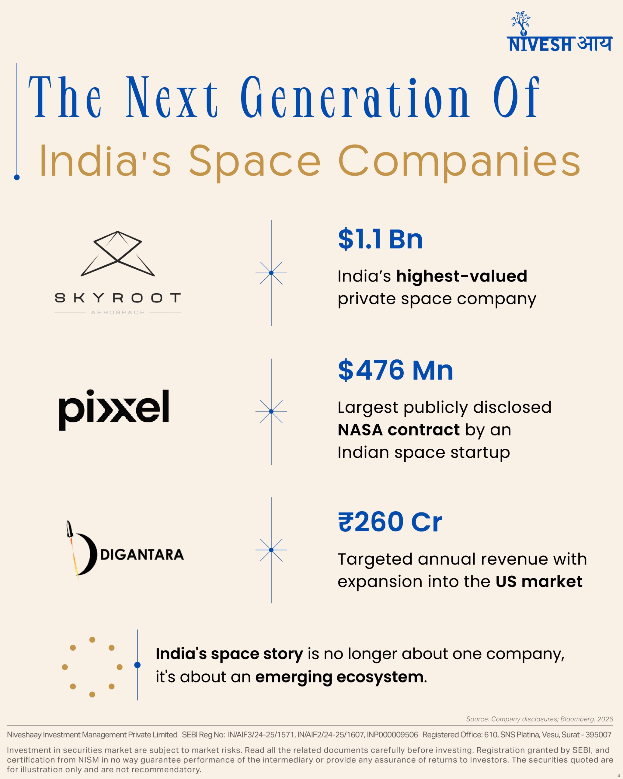 India's Private Space Industry: The Investment Opportunity Beyond Vikram-1
