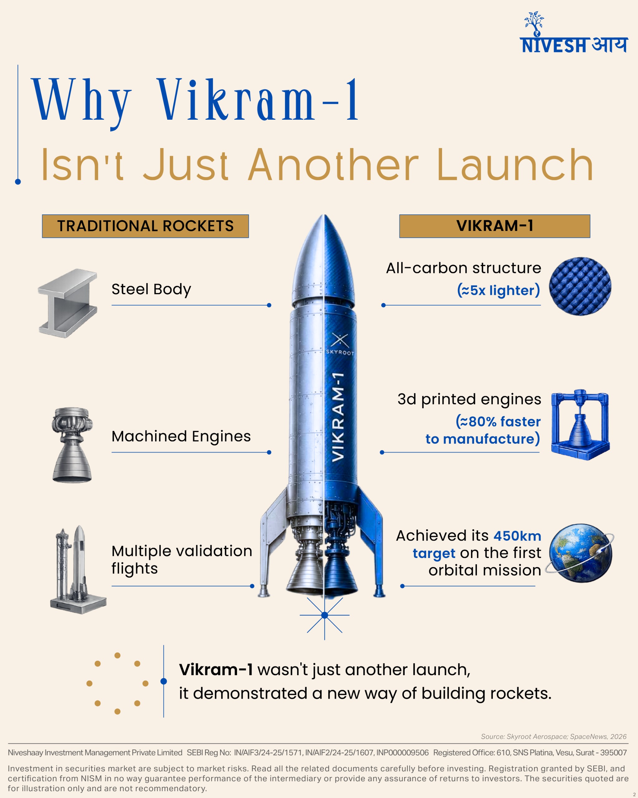 India's Private Space Industry: The Investment Opportunity Beyond Vikram-1